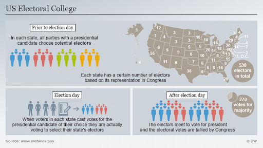 Image of Election Process courtesy of Archives.gov