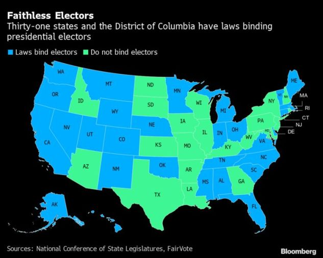 A map of which states do and don’t bind electors.