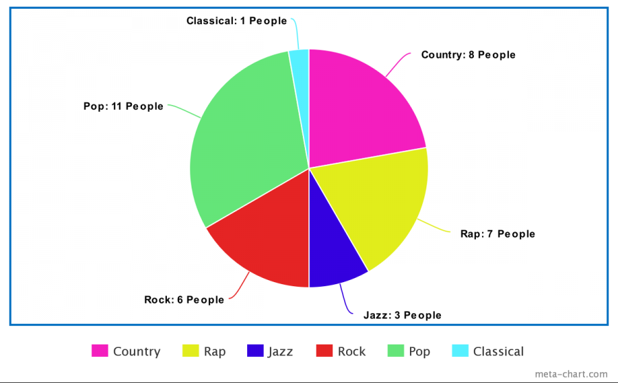 meta-chart (4)