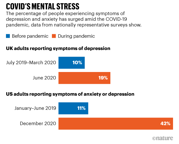 Fears of Life Going Back to Normal