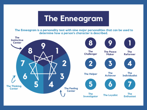 Norman Personality Type, Zodiac Sign & Enneagram