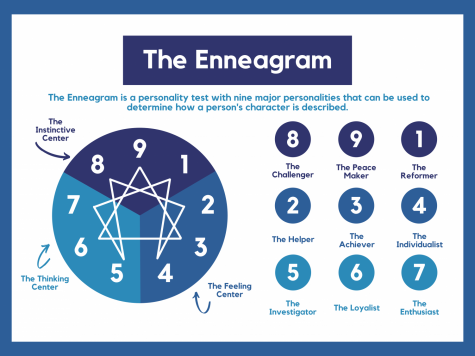 The Enneagram Personality Test