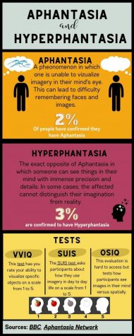 Aphantasia and Hyperphantasia
