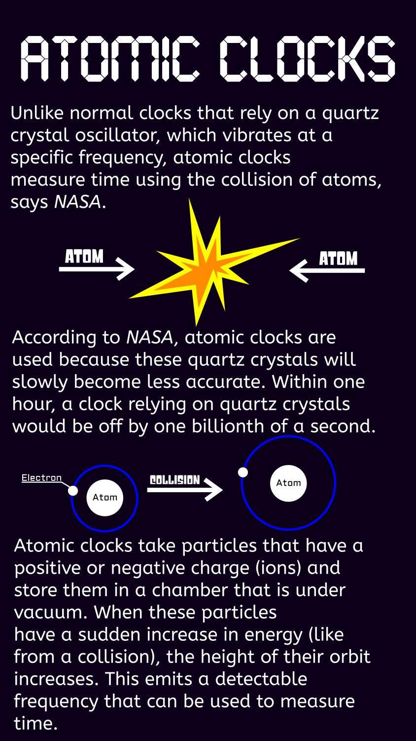 atomic-clocks-the-horizon-sun