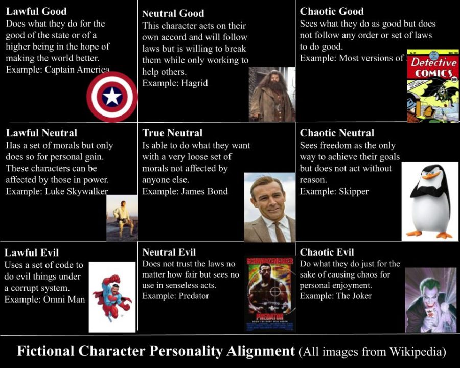 Personality+Alignments+in+Fiction