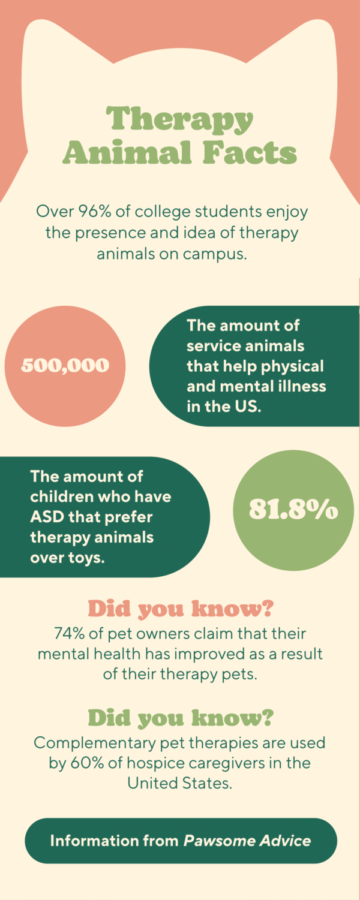 Therapy Animal Facts