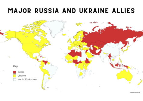 Major Russia and Ukraine Allies
