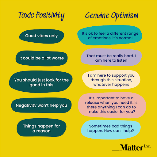 Toxic Positivity: Why It's Harmful, What to Say Instead