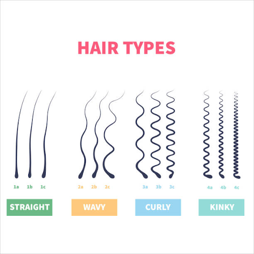 Different hairs types have varying needs.